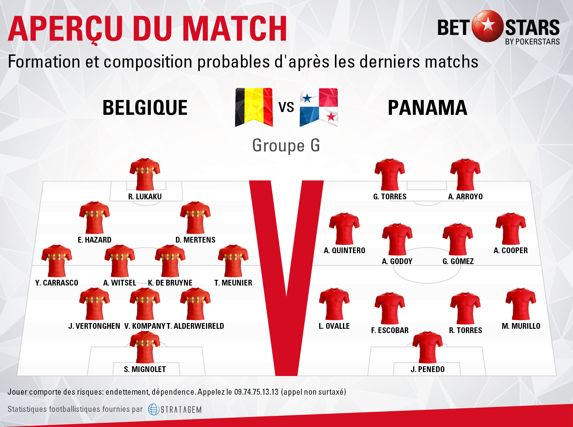 Belgium v Panama - FormationsFR